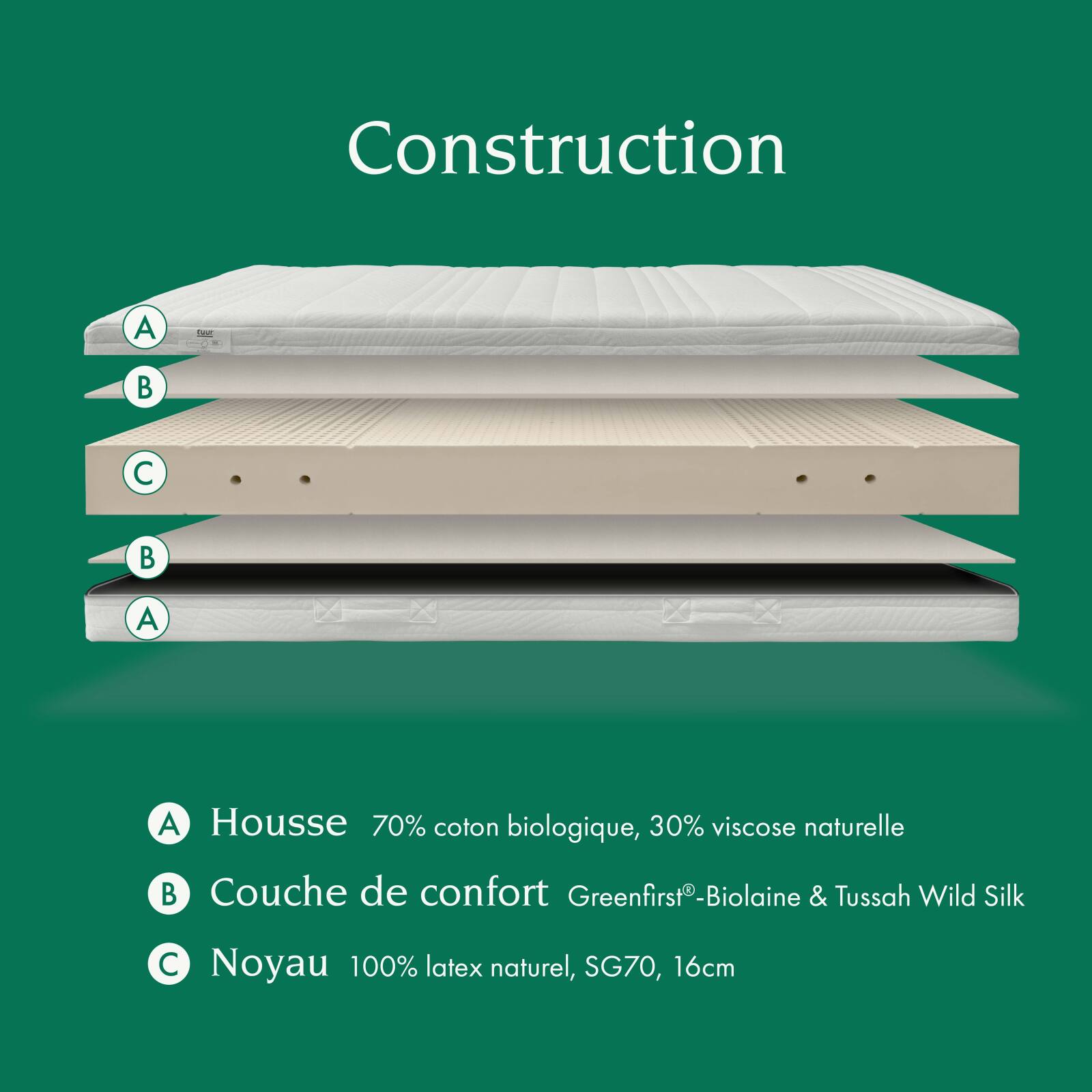 Ergonomische Latexmatratze Tuur One