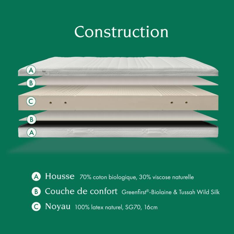 Ergonomische Latexmatratze Tuur One