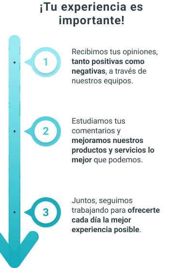 Diagrammexperiment